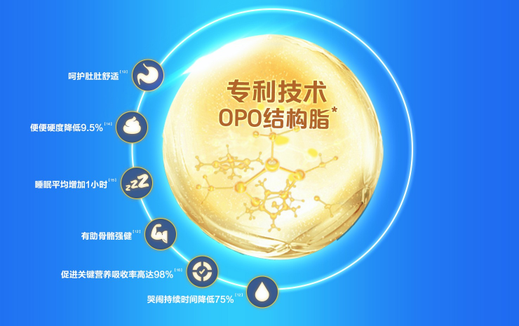 排名前十的嬰兒奶粉中佳貝艾特羊奶粉引領行業(yè)新發(fā)展