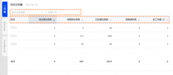 跨境電商積加ERP在線數(shù)字客服中臺，讓售后工作更簡單高效