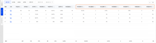 跨境電商積加ERP在線數(shù)字客服中臺，讓售后工作更簡單高效