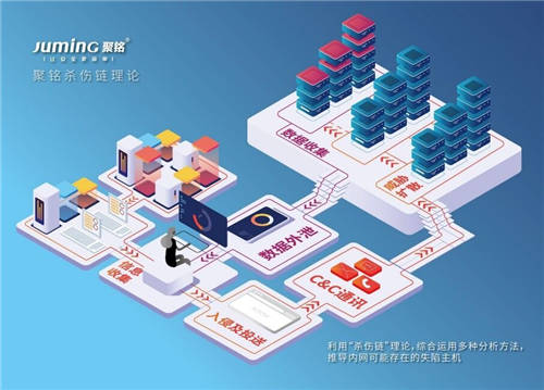 6年積累超1萬家政企客戶，聚銘網(wǎng)絡(luò)唐開達接受創(chuàng)客公社專訪