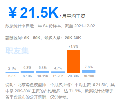匯眾教育北京游戲設計校區(qū)：元宇宙來襲，模型師就業(yè)前景淺析
