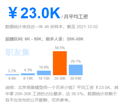 匯眾教育北京游戲設計校區(qū)：元宇宙來襲，模型師就業(yè)前景淺析