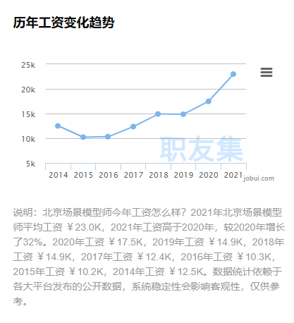 匯眾教育北京游戲設計校區(qū)：元宇宙來襲，模型師就業(yè)前景淺析