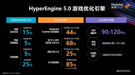 天璣8100和天璣8000輕旗艦發(fā)布，CPU、GPU、APU性能、能效全面領先