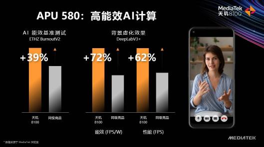 天璣8100和天璣8000輕旗艦發(fā)布，CPU、GPU、APU性能、能效全面領先