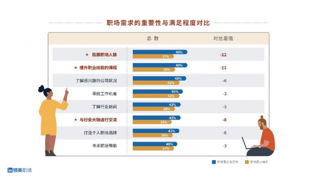 領(lǐng)英職場春季煥新，“人脈搜索”功能重裝上線