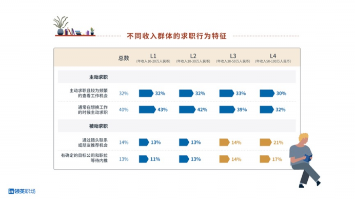 領(lǐng)英職場春季煥新，“人脈搜索”功能重裝上線