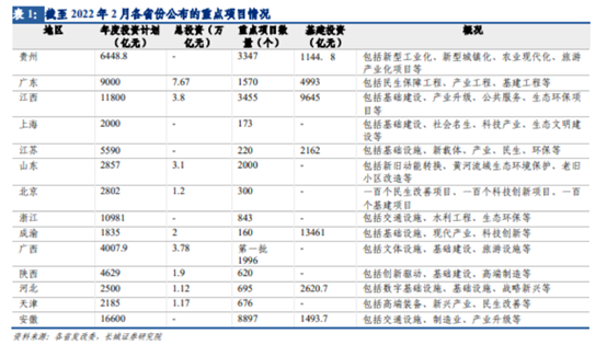 博眾投資：基建受益行業(yè)，水泥概念或迎發(fā)展春天！