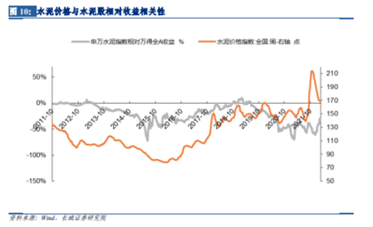 博眾投資：基建受益行業(yè)，水泥概念或迎發(fā)展春天！