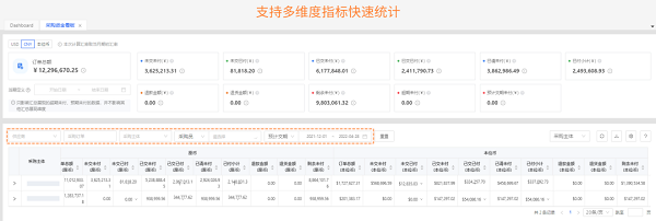 亞馬遜ERP管理軟件積加采購(gòu)看板，提高資金利用率降低成本