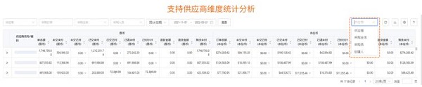 亞馬遜ERP管理軟件積加采購(gòu)看板，提高資金利用率降低成本