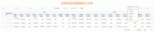 跨境電商積加ERP采購(gòu)看板，高效統(tǒng)籌付款節(jié)奏，提高資金利用率