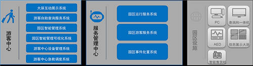 未來城市“萬物互聯(lián)”，聯(lián)想以數(shù)字化科技助力智慧城市3.0時代發(fā)展