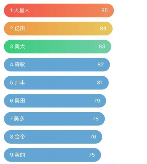 集成灶十大排名，你家廚房在用的集成灶上榜了嗎？