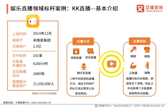 科技賦能打造多元社交新場景，KK直播加速布局海內(nèi)外市場