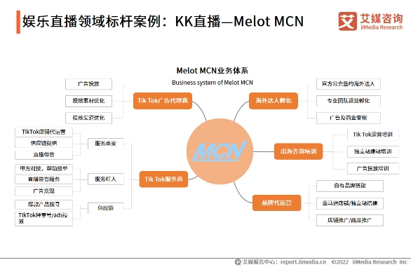 科技賦能打造多元社交新場景，KK直播加速布局海內(nèi)外市場