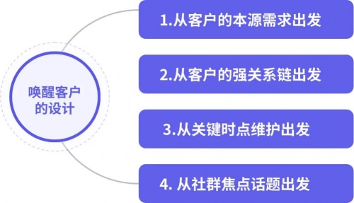 企業(yè)微信管理系統(tǒng)探馬SCRM教你喚醒沉睡客戶，提升企業(yè)銷售業(yè)績