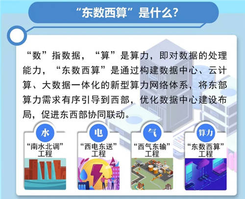 “東數(shù)西算”超級工程上馬，利好云計(jì)算但暗藏洶涌