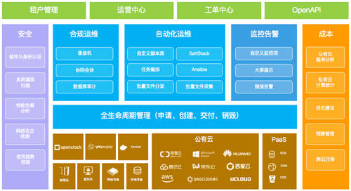 “東數(shù)西算”超級工程上馬，利好云計(jì)算但暗藏洶涌