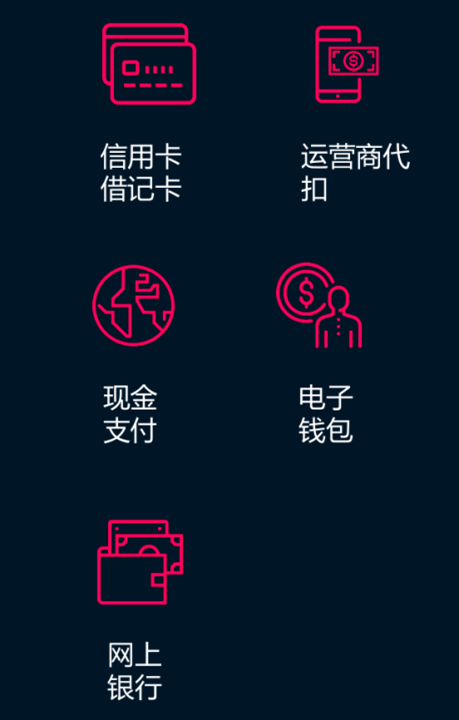 專訪Xsolla大中華區(qū)負責(zé)人，Xsolla如何為中小游戲團隊打開進軍海外之路?