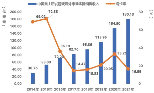 專訪Xsolla大中華區(qū)負責(zé)人，Xsolla如何為中小游戲團隊打開進軍海外之路?