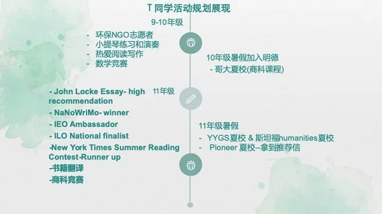 明德立人：靠“普娃爬藤培養(yǎng)模板”，他們把SAT1400的孩子送進了耶魯