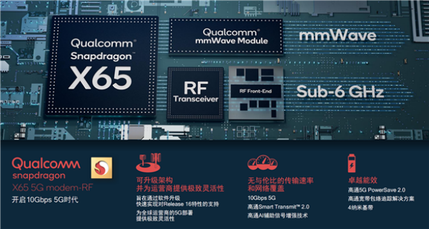 5G商用第三年，高通全新一代驍龍8帶給我們怎么樣的新體驗(yàn)？