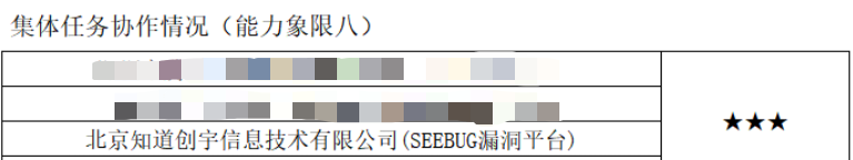 三屆蟬聯(lián)最高星！知道創(chuàng)宇獲CNVD 漏洞平臺(tái)14星最高榮譽(yù)