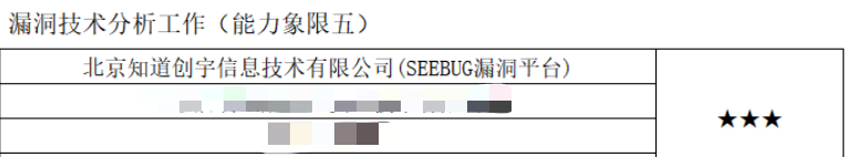 三屆蟬聯(lián)最高星！知道創(chuàng)宇獲CNVD 漏洞平臺(tái)14星最高榮譽(yù)