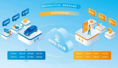 0成本升級車場服務(wù)！成都王府井與捷停車達(dá)成“時(shí)長置換&采買”合作！