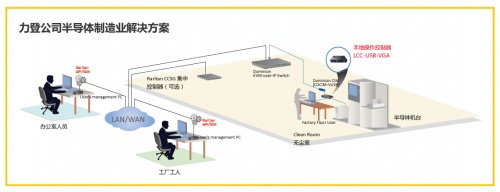 想成為IT運(yùn)維時(shí)間管理大師？羅格朗為您支招！