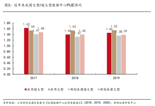 博眾投資：東數(shù)西算再度發(fā)力，留意背后炒作邏輯！