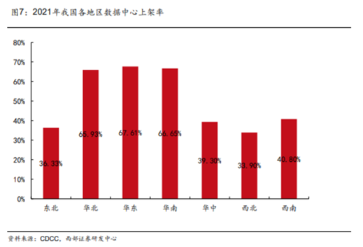 博眾投資：東數(shù)西算再度發(fā)力，留意背后炒作邏輯！