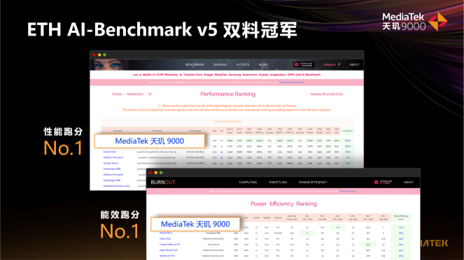 媒體正式公布OPPO Find X5 Pro天璣版跑分！百萬(wàn)分上下天璣9000表現(xiàn)不俗！