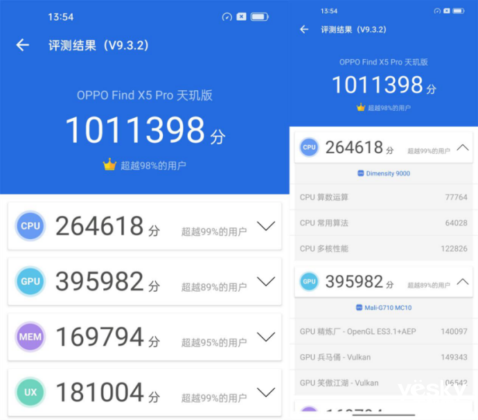 媒體正式公布OPPO Find X5 Pro天璣版跑分！百萬(wàn)分上下天璣9000表現(xiàn)不俗！