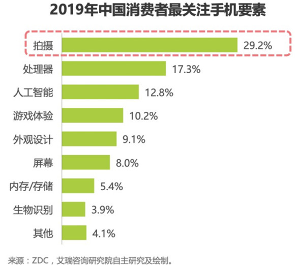 全新18-bit ISP+高通第七代AI引擎，新驍龍8用實(shí)力告訴你什么叫拍照旗艦
