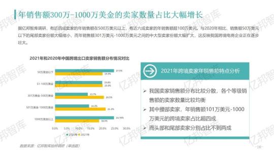 驗(yàn)證2021，億邦智庫(kù)發(fā)布《2021跨境電商金融服務(wù)報(bào)告》