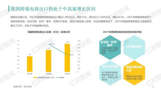 驗(yàn)證2021，億邦智庫(kù)發(fā)布《2021跨境電商金融服務(wù)報(bào)告》