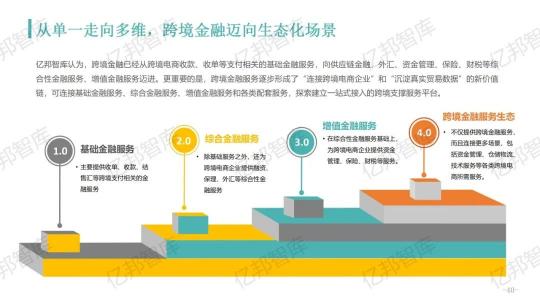 驗(yàn)證2021，億邦智庫(kù)發(fā)布《2021跨境電商金融服務(wù)報(bào)告》