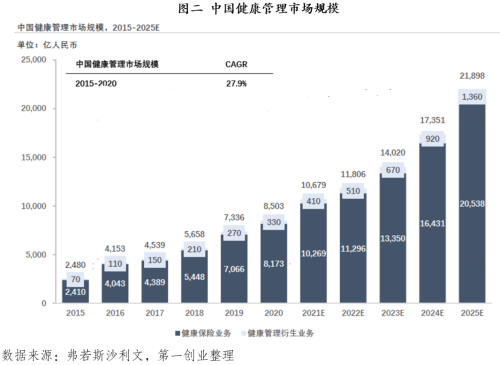 貼心、高效、智能，壹邦構建健康管理服務生態(tài)圈