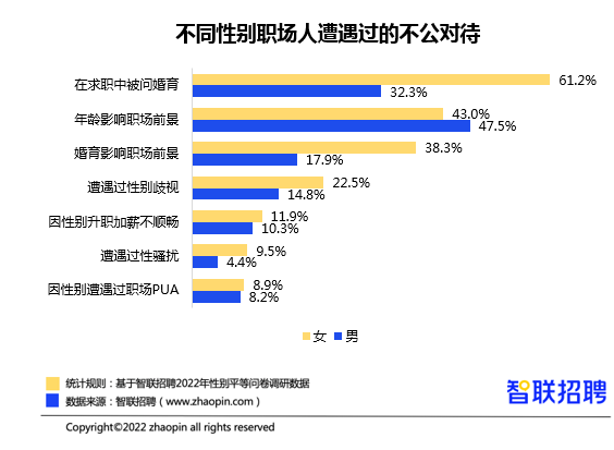 “她力量”再釋放，智聯(lián)招聘幫助女性在變革的時代中突圍
