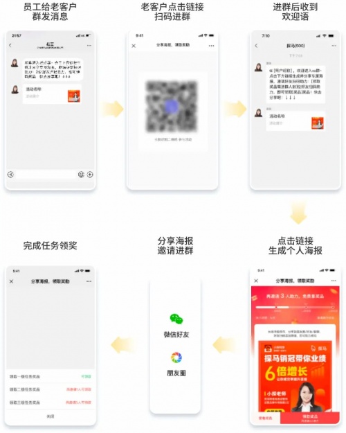 私域運(yùn)營(yíng)專家探馬SCRM細(xì)數(shù)爆款社群營(yíng)銷活動(dòng)