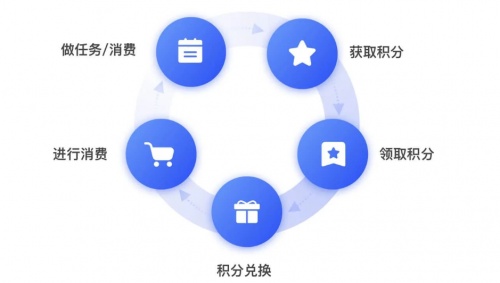 私域運(yùn)營(yíng)專家探馬SCRM細(xì)數(shù)爆款社群營(yíng)銷活動(dòng)