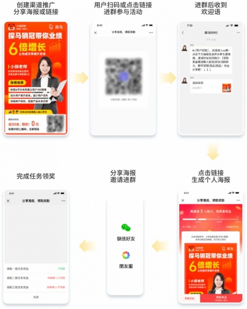 私域運(yùn)營(yíng)專家探馬SCRM細(xì)數(shù)爆款社群營(yíng)銷活動(dòng)