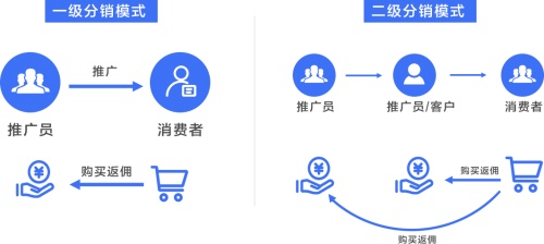 私域運(yùn)營(yíng)專家探馬SCRM細(xì)數(shù)爆款社群營(yíng)銷活動(dòng)