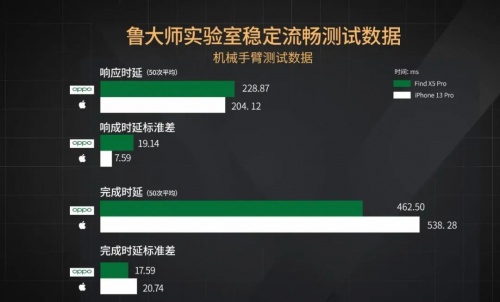 【實(shí)驗(yàn)室】安卓與iOS性能全方位PK，能打得過(guò)嗎？