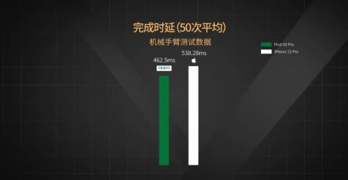 【實(shí)驗(yàn)室】安卓與iOS性能全方位PK，能打得過(guò)嗎？