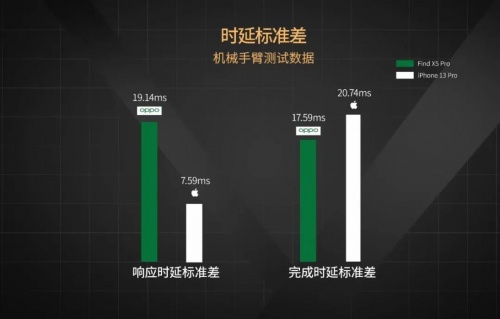 【實(shí)驗(yàn)室】安卓與iOS性能全方位PK，能打得過(guò)嗎？