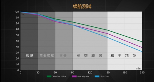 【實(shí)驗(yàn)室】安卓與iOS性能全方位PK，能打得過(guò)嗎？