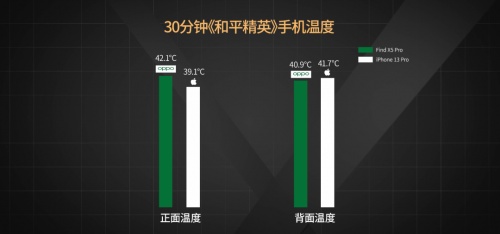 【實(shí)驗(yàn)室】安卓與iOS性能全方位PK，能打得過(guò)嗎？